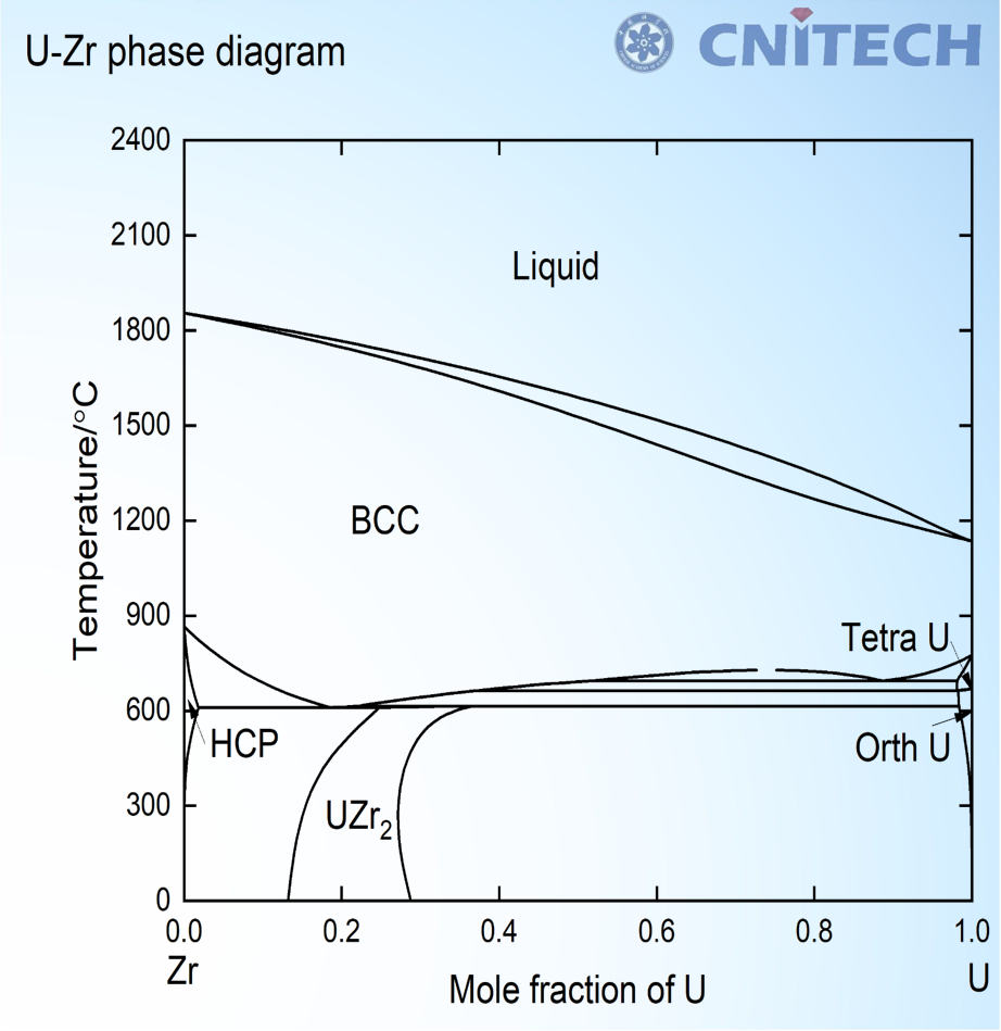 FeCrAl based 铁铬铝基相图 Coating s phase diagrams design cpdd nimte ac cn