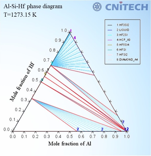 Nbsi Based Coating S Phase Diagrams Design Cpdd Nimte Ac Cn