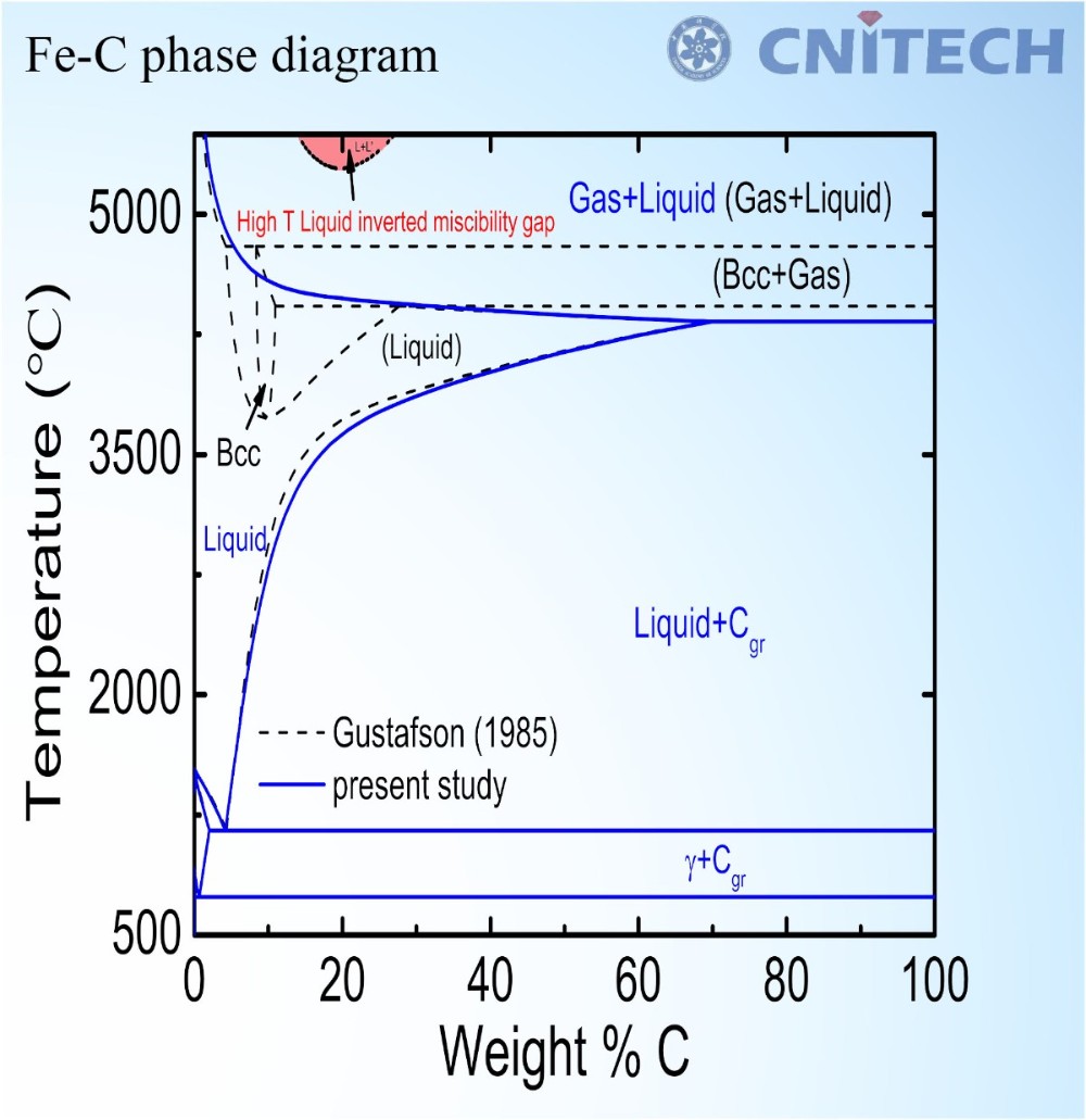 Carbide Coating S Phase Diagrams Design Cpdd Nimte Ac Cn