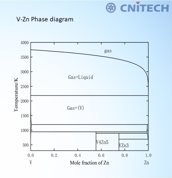 Others 其他相图 Coating s phase diagrams design cpdd nimte ac cn